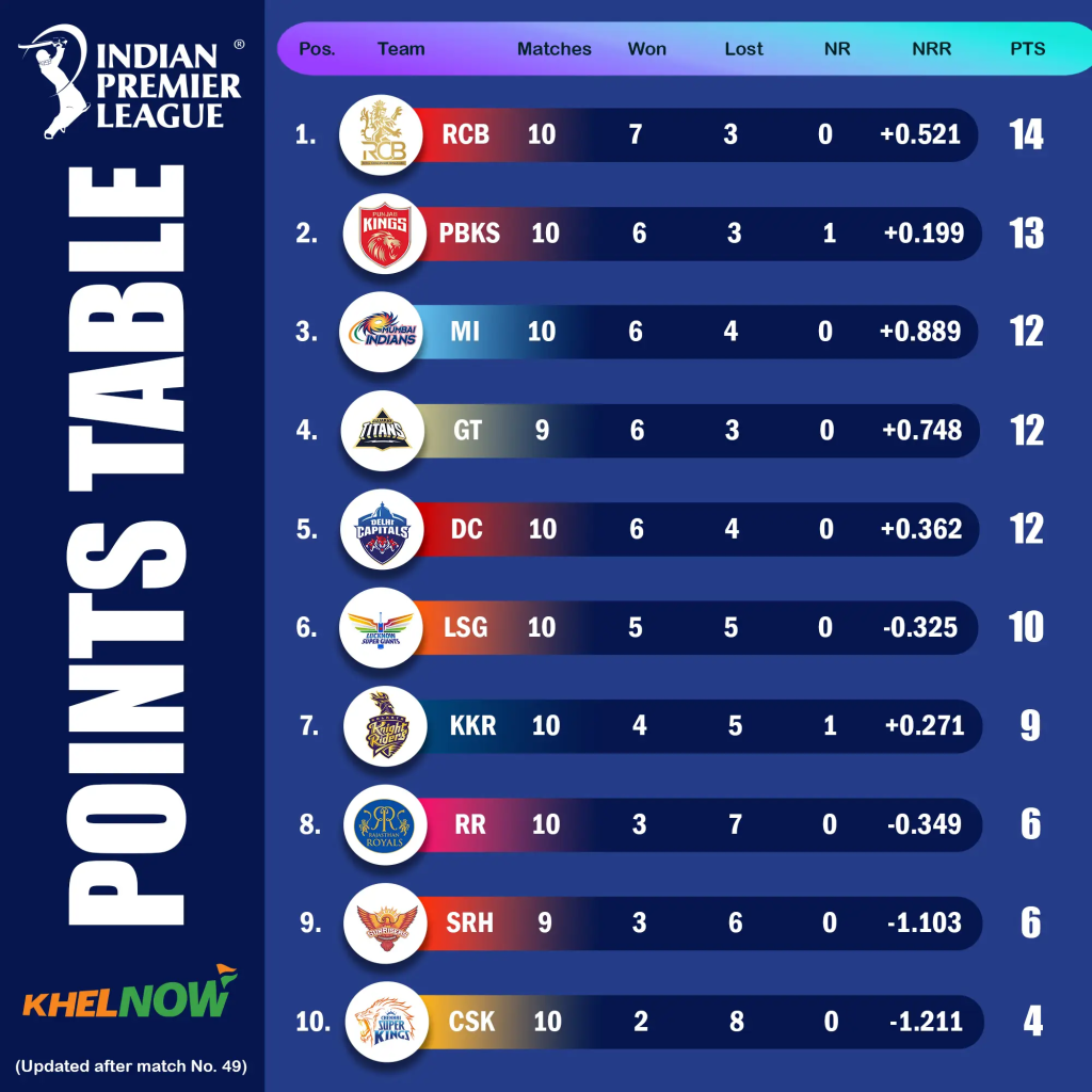 IPL 2025