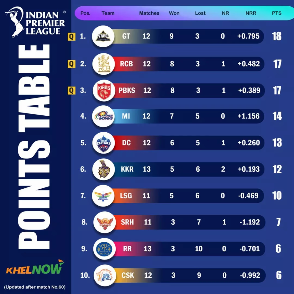 IPL 2025